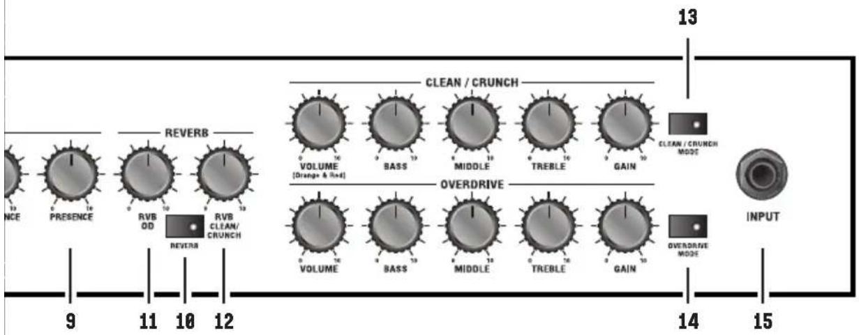 MARSHALL JVM205H - CANAL LIMPIO/CRUNCH - 8