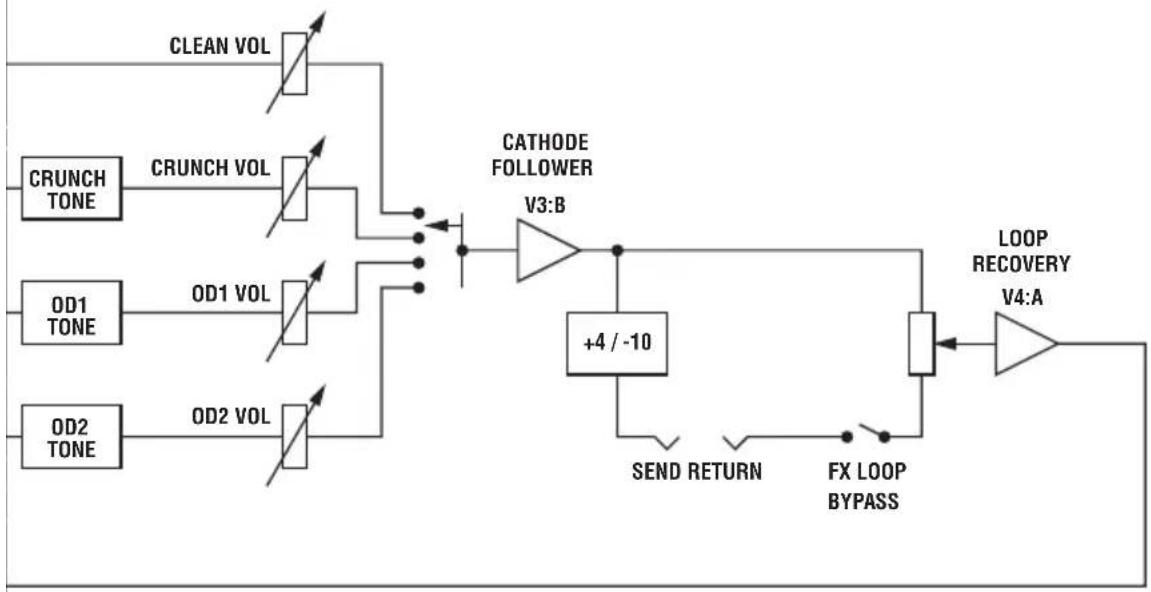 MARSHALL JVM410C - EMULATED LINE OUT - 1