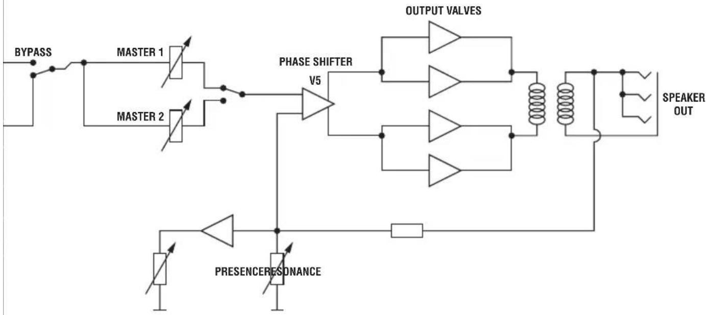 MARSHALL JVM410C - EMULATED LINE OUT - 2