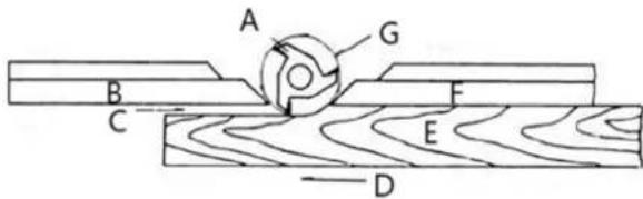 MSW WOOB-4001400 - Using the fence as a guide - 2