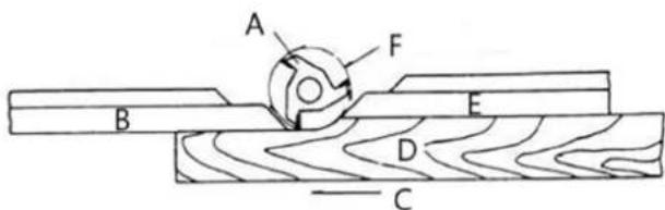 MSW WOOB-4001400 - Using the fence as a guide - 3