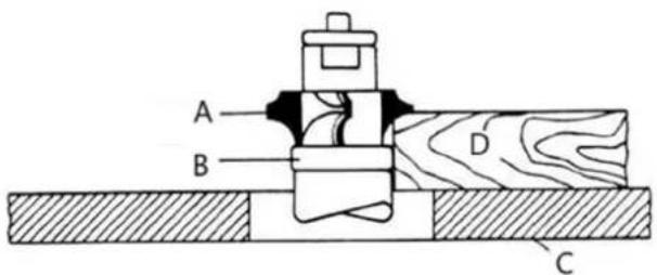 MSW WOOB-4001400 - Collar positioning - 1