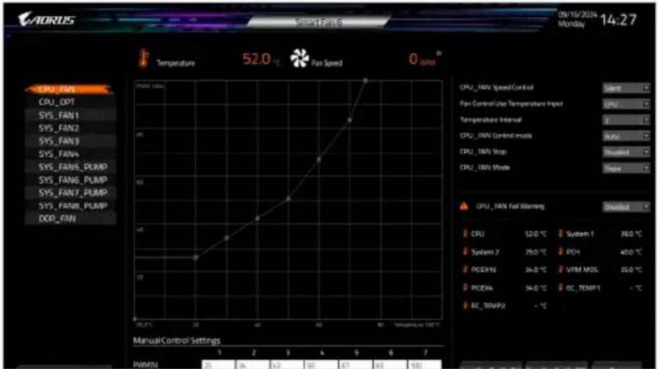 GIGABYTE Z890M AORUS ELITE WIFI7 - Smart Fan 6 - 1