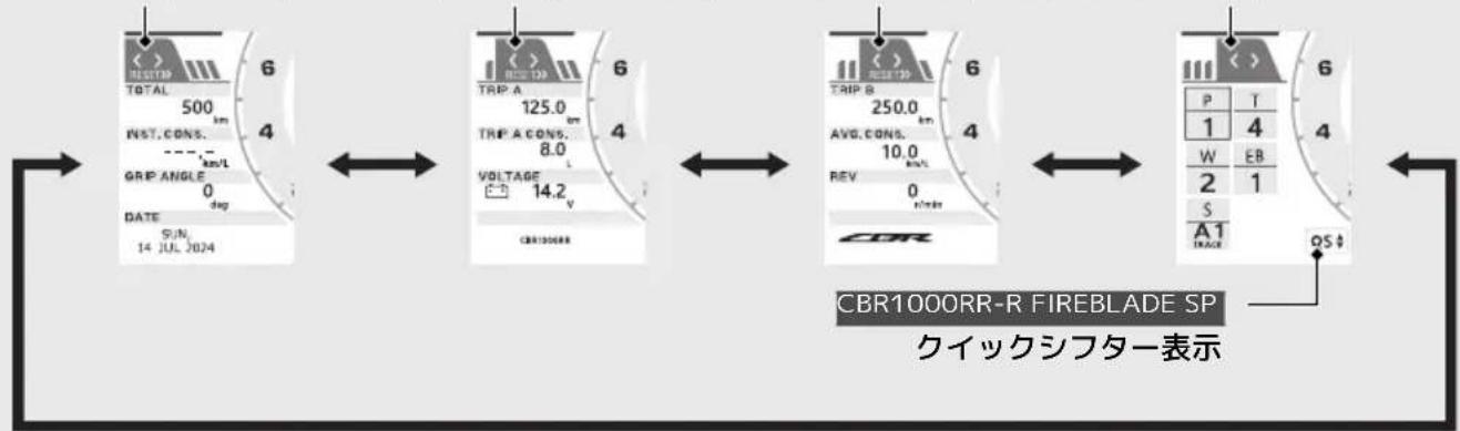 Honda Fireblade CBR1000RR-R (2024) - 情報項目を変更するには P.61 P.80 - 1