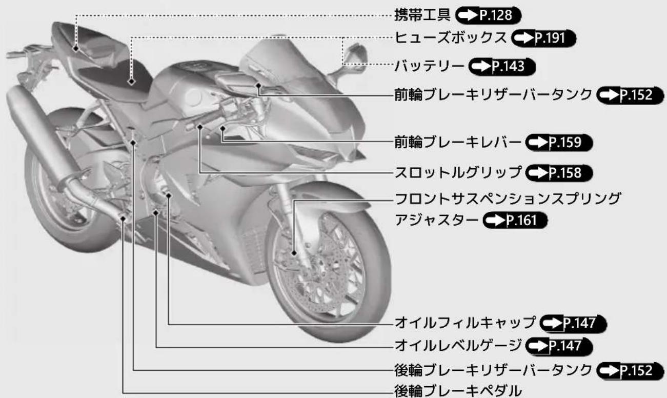 Honda Fireblade CBR1000RR-R (2024) - 各部の名称 - 1