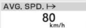 Honda Fireblade CBR1000RR-R (2024) - 今回の平均燃費 [AVG. CONS. ]→ - 2