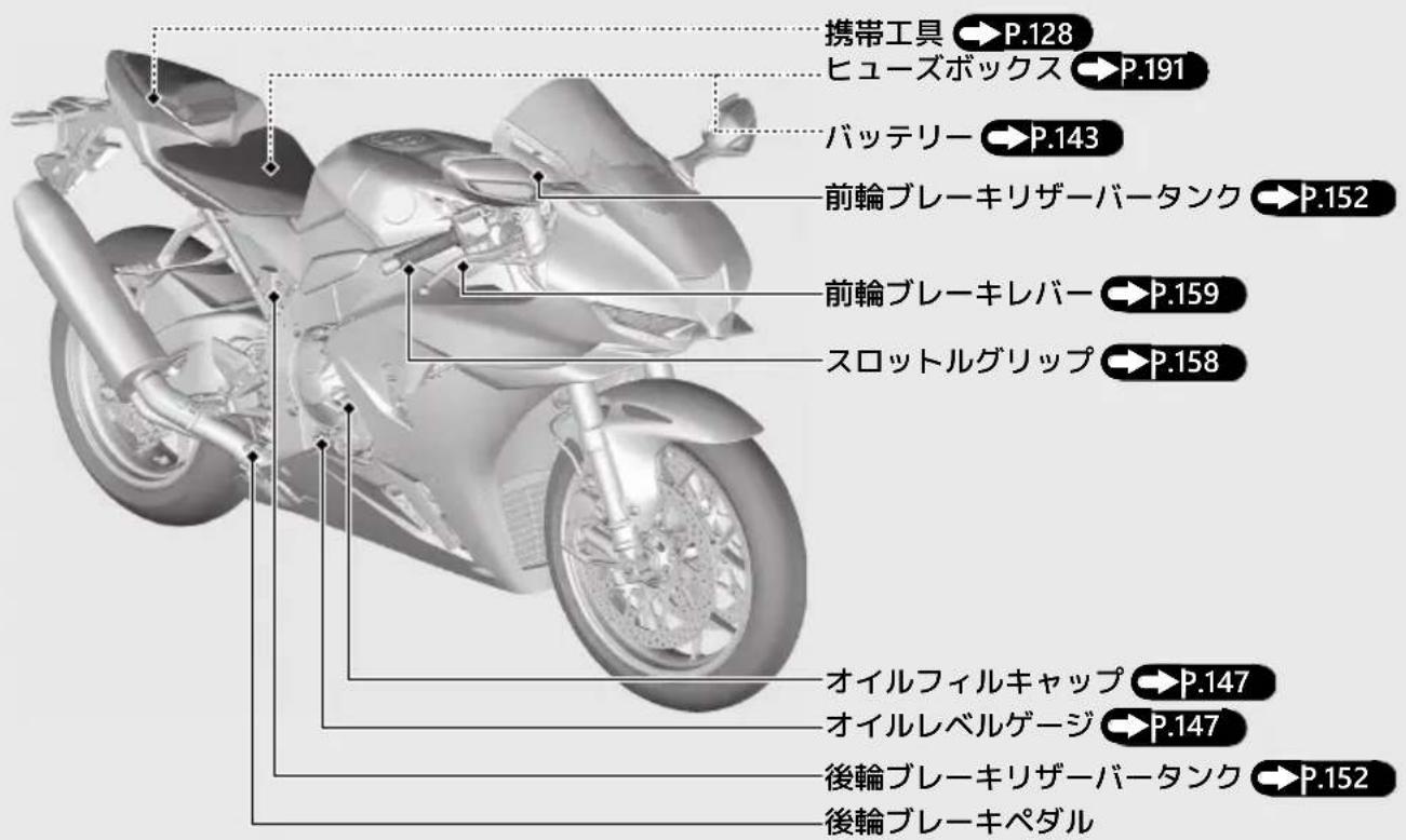 Honda Fireblade CBR1000RR-R (2024) - 各部の名称 前ページの続き - 1