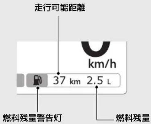 Honda Fireblade CBR1000RR-R (2024) - アドバイス - 1