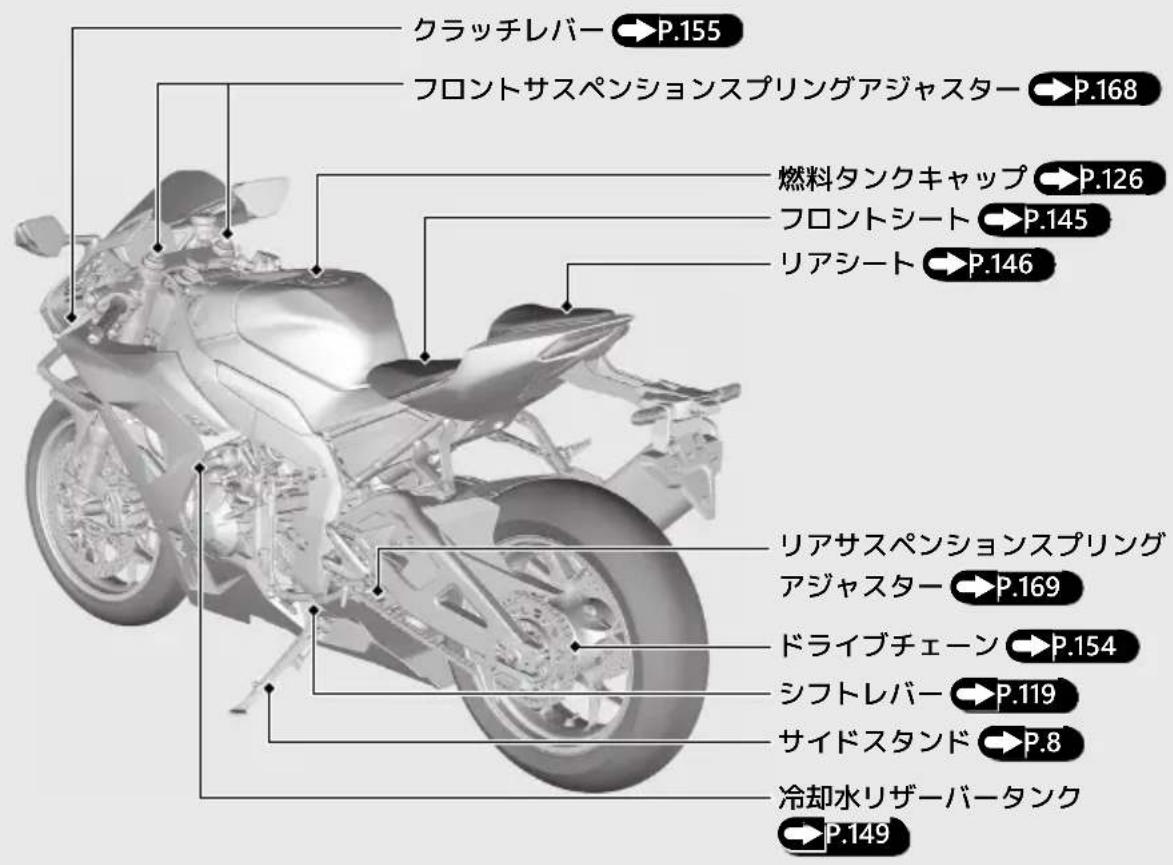 Honda Fireblade CBR1000RR-R (2024) - 各部の名称 前ページの続き - 2