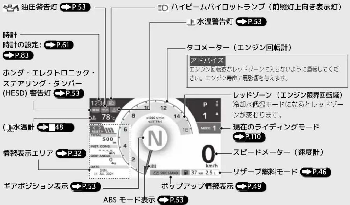 Honda Fireblade CBR1000RR-R (2024) - メーター - 2