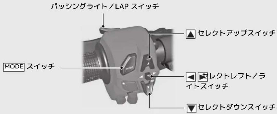 Honda Fireblade CBR1000RR-R (2024) - 基本操作 - 1