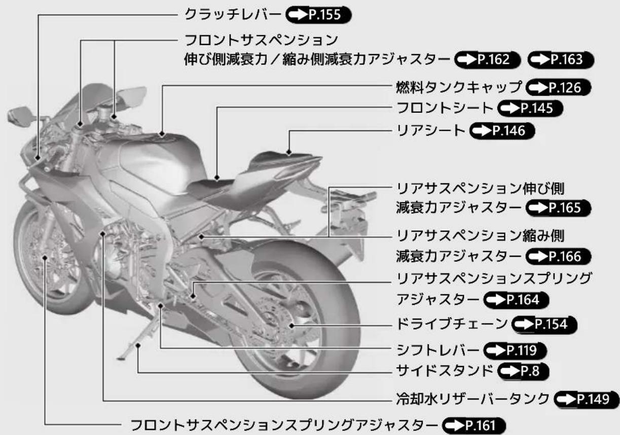 Honda Fireblade CBR1000RR-R (2024) - 各部の名称 - 2