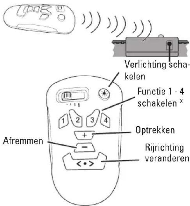 Märklin 29321 - Adres kiezen: - 2