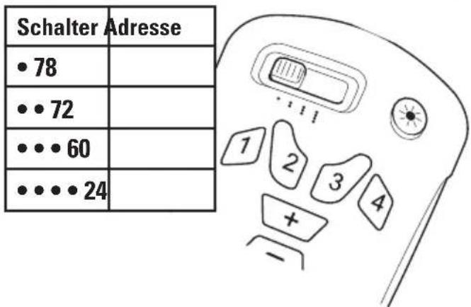 Märklin 29321 - Adresse auswählen: - 1