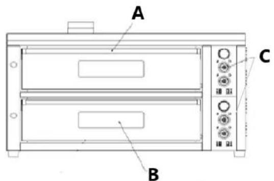 Royal Catering RCPO-1011-N - Descrizione del dispositivo - 1
