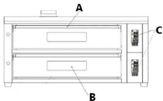 Royal Catering RCPO-1011-N - Opis naprave - 2