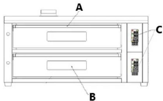 Royal Catering RCPO-1011-N - Descrizione del dispositivo - 2