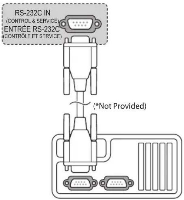 LG 55UN570H0UA - RS-232C Setup - 1