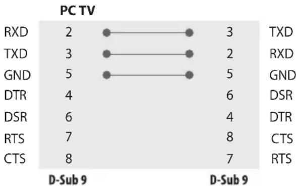 LG 55UN570H0UA - RS-232C Configurations - 2