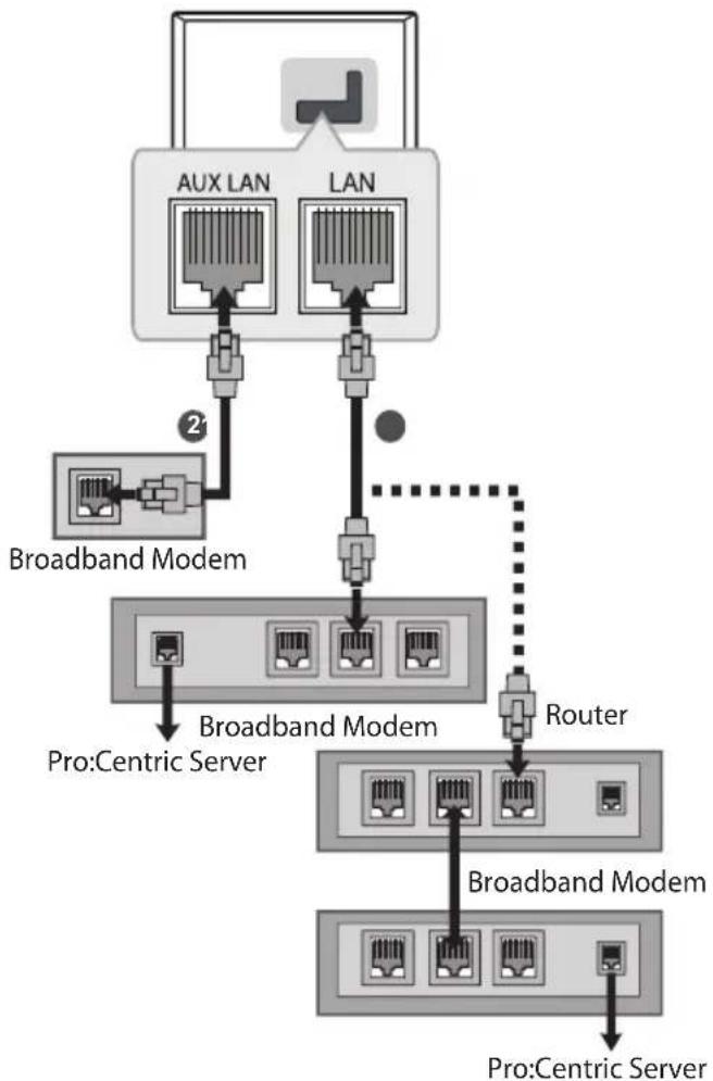 LG 55UN570H0UA - Wired network connection - 1