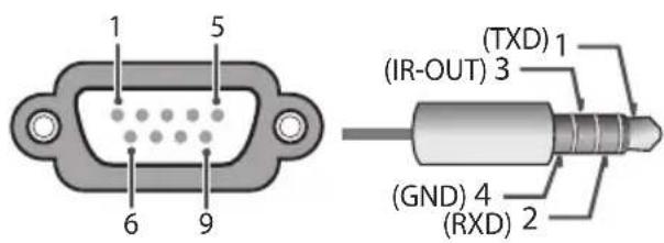 LG 55UN570H0UA - Phone jack Type - 2