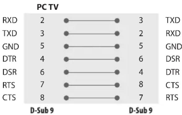 LG 55UN570H0UA - RS-232C Configurations - 1