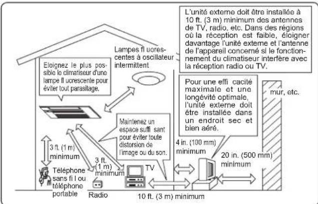 MITSUBISHI MLZ-KP12NA2 - Lieu d'installation - 1
