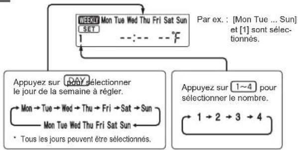 MITSUBISHI MLZ-KP12NA2 - Réglage de la minuterie hebdomadaire - 2