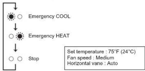 MITSUBISHI MLZ-KP12NA2 - When the remote controller cannot be used... - 2