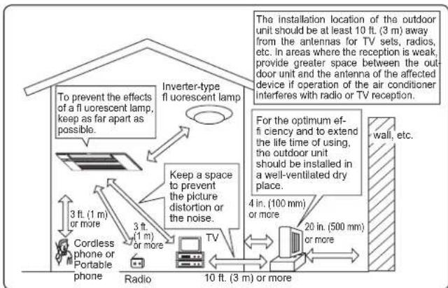 MITSUBISHI MLZ-KP12NA2 - Installation place - 1