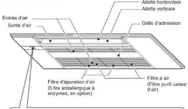 Entrée d'air Sortie d'air Ailette horizontale Ailette verticale Grille d'admission Filtre d'épuration d'air (fi litre antiallergique à enzymes, en option) Filtre à air (Filtre purifi cateur d'air)