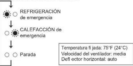 MITSUBISHI MLZ-KP12NA2 - Si no se puede utilizar el controlador remoto... - 2
