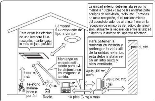 MITSUBISHI MLZ-KP12NA2 - Lugar de instalación - 1