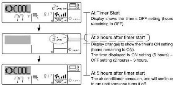 MITSUBISHI SEZ-KD12NA4 - Example 2: - 1