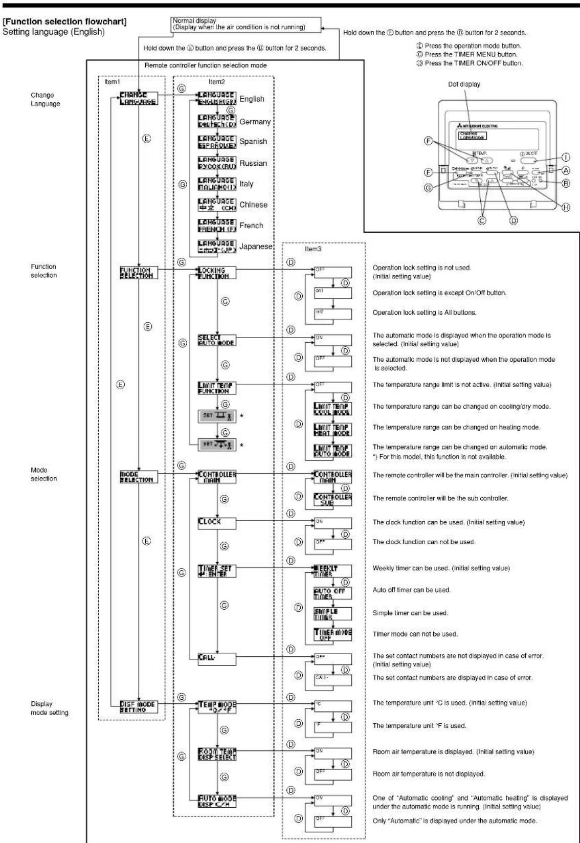MITSUBISHI SEZ-KD12NA4 - Function selection of remote controller - 1