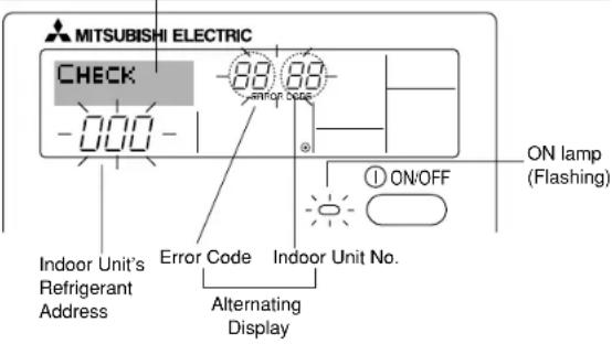MITSUBISHI SEZ-KD12NA4 - Error Codes indication - 1