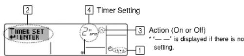 MITSUBISHI SEZ-KD12NA4 - Simple Timer - 1
