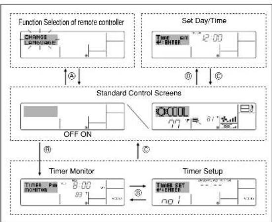 MITSUBISHI SEZ-KD12NA4 - Screen Configuration - 1