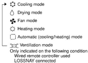 MITSUBISHI SEZ-KD12NA4 - Mode select - 1