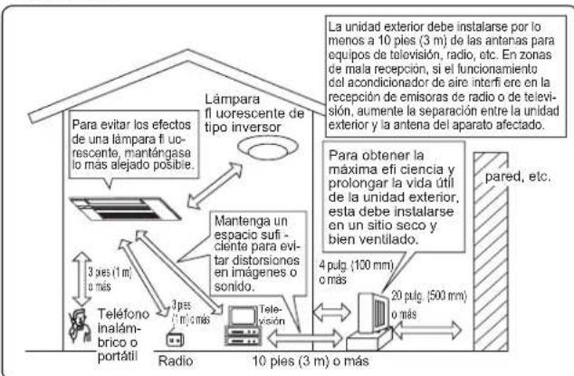 MITSUBISHI MLZ-KP09NA2 - Lugar de instalación - 1