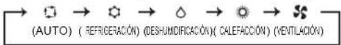 MITSUBISHI MLZ-KP09NA2 - SELECCIONDEMODOSDEFUNCIONAMIENTO - 3