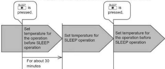 MITSUBISHI MLZ-KP09NA2 - SLEEP OPERATION - 6