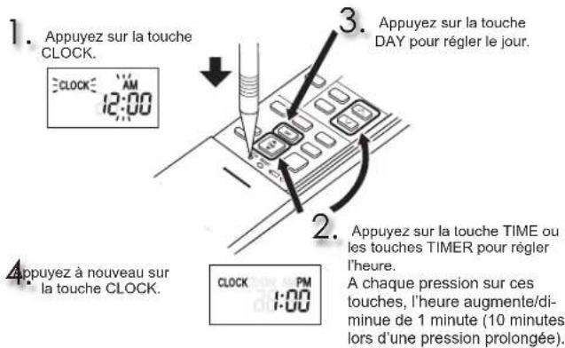 MITSUBISHI MLZ-KP09NA2 - Réglage de l'heure - 1