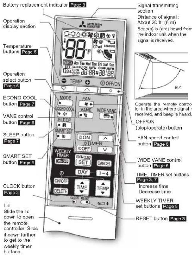 MITSUBISHI MLZ-KP09NA2 - NAMEOFEACHPART - 5