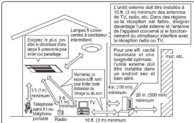 MITSUBISHI MLZ-KP09NA2 - LIEUD'INSTALLATIONET TRAVaux ELECTRIQUES - 1