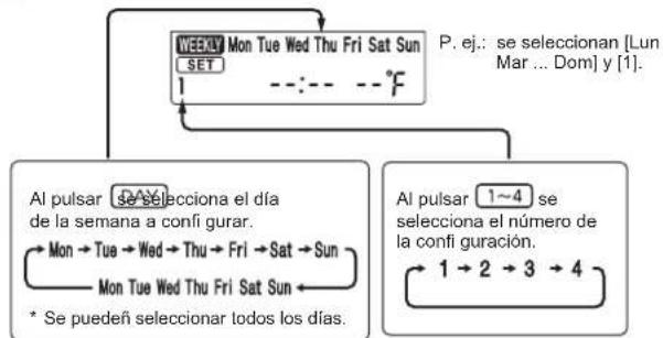 MITSUBISHI MLZ-KP09NA2 - Configuración del temporizador seminal - 2