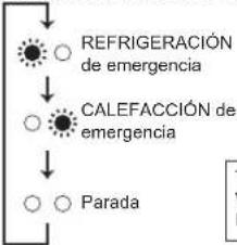 MITSUBISHI MLZ-KP09NA2 - Si no se pueda utiliser el controlador remot... - 2