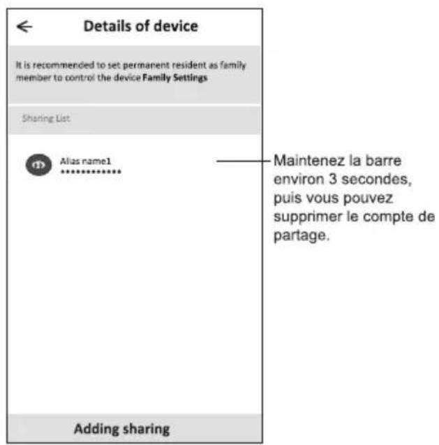 DAITSU DS-18KTP - Détails et gestion de l'appareil - 4