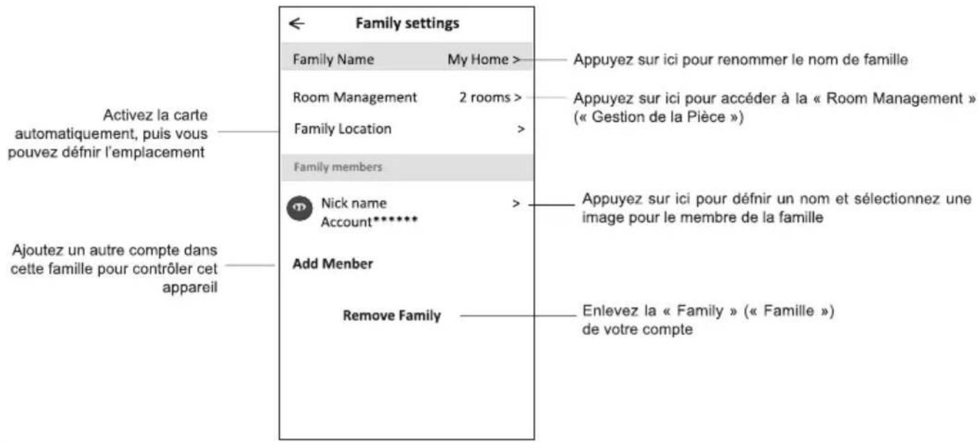 Family settings Family Name My Home > Appuyez sur ici pour renommer le nom de famille Room Management 2 rooms > Appuyez sur ici pour accéder à la « Room Management » (« Gestion de la Pièce ») Family Location > Family members Nick name Account***** Appuyez sur ici pour définir un nom et sélectionnez une image pour le membre de la famille Add Member Remove Family Enlevez la « Family » (« Famille ») de votre compte Activez la carte automatiquement, puis vous pouvez définir l'emplacement Ajoutez un autre compte dans cette famille pour contrôler cet appareil