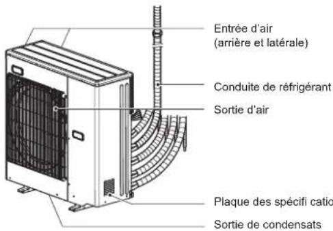 Entrée d'air (arrière et latérale) Conduite de réfrigérant Sortie d'air Plaque des spécifi cation Sortie de condensats